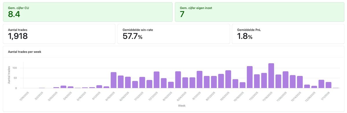 Eindrapport 2025 - trading resultaten Crypto Universiteit